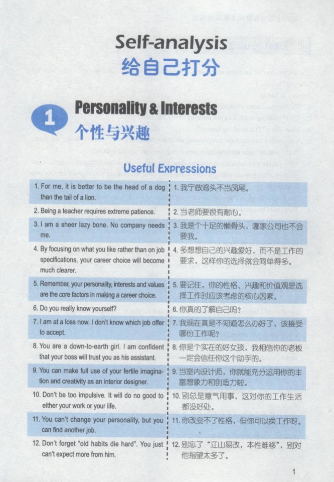 面試英語(yǔ)口語(yǔ)培訓(xùn)