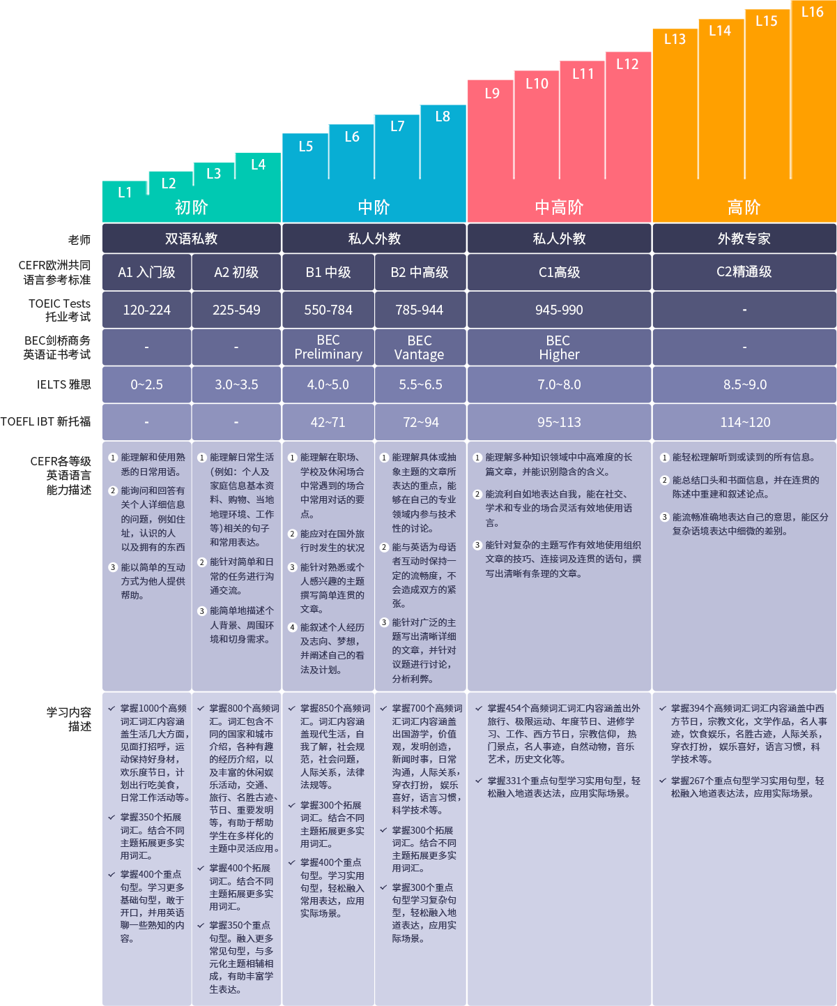 零基礎(chǔ)英語(yǔ)學(xué)習(xí)網(wǎng)站