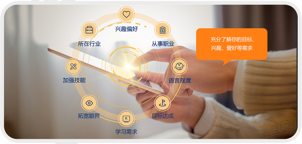 需求導(dǎo)入