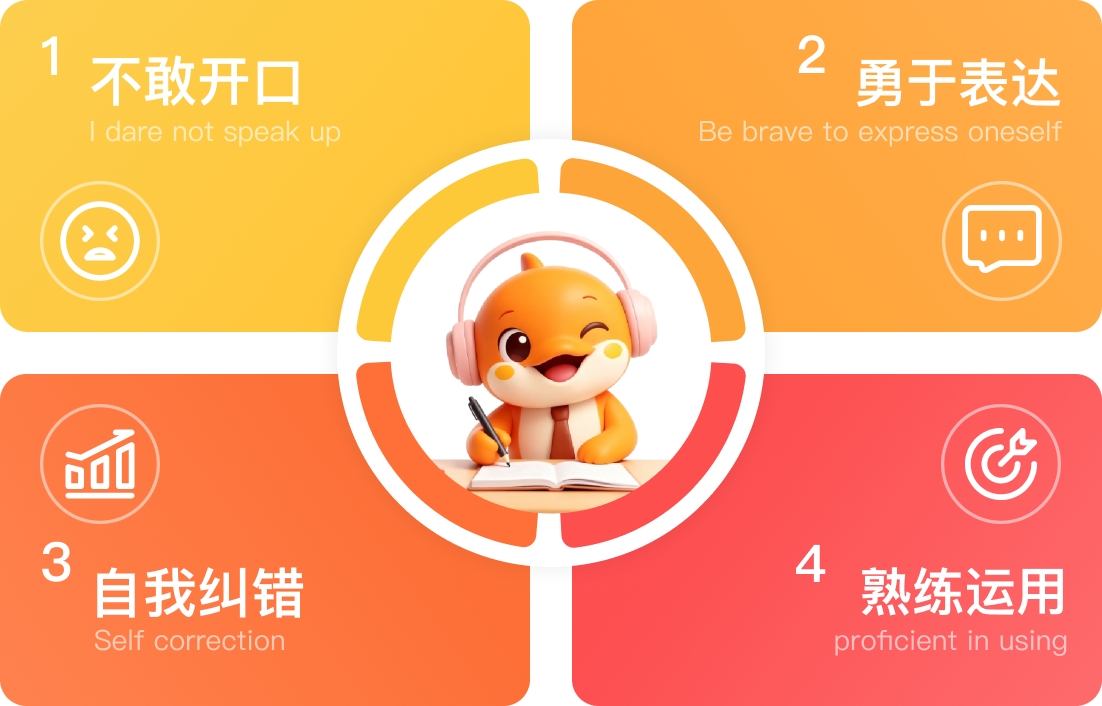 不敢開(kāi)口->通于表達(dá)->自我糾錯(cuò)->熟練運(yùn)用