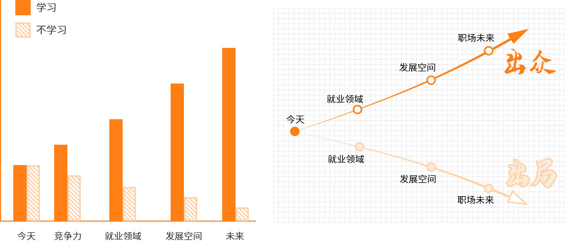 職場(chǎng)商務(wù)英語培訓(xùn)