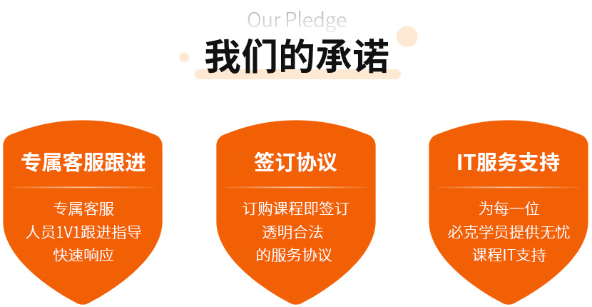零基礎(chǔ)英語培訓(xùn)