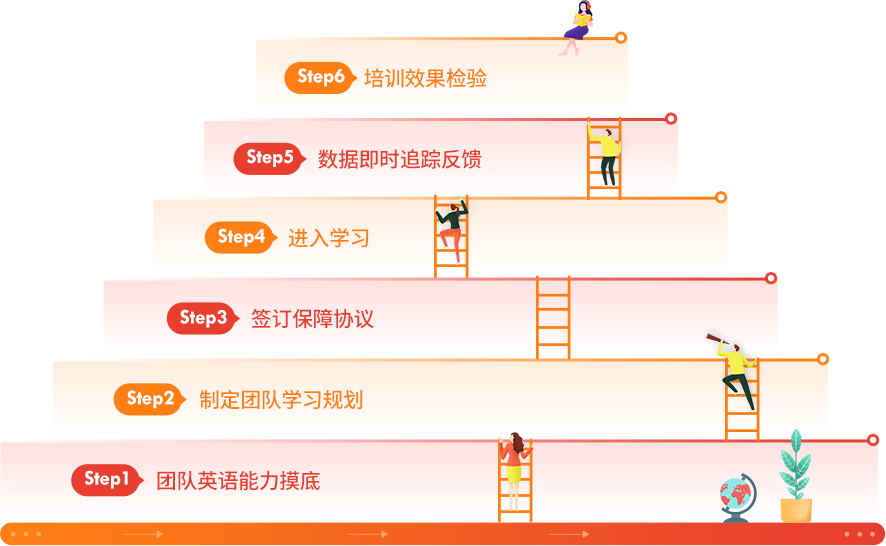企業(yè)英語(yǔ)培訓(xùn)